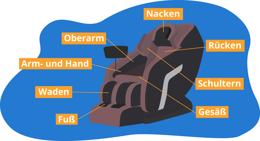 Massagezonen Massagesessel
